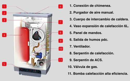 servicio-tecnico-tecnicos-calderas-acv-componentes Servicio Técnico calderas Acv